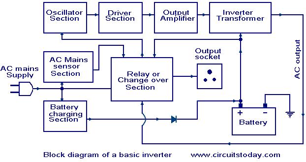 inverter-block-diagram How inverter works ?