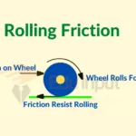 friction