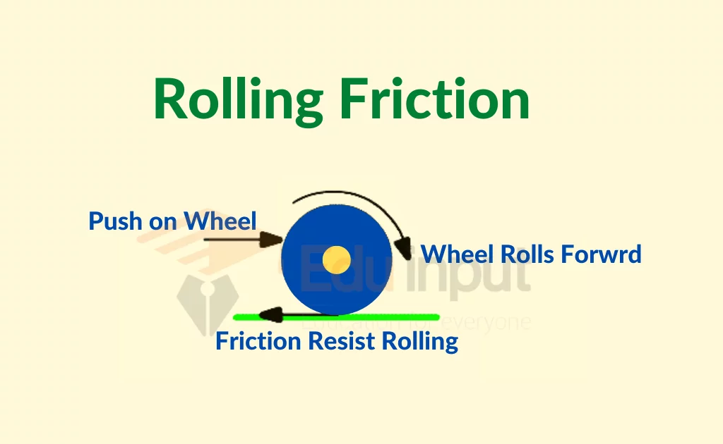 friction